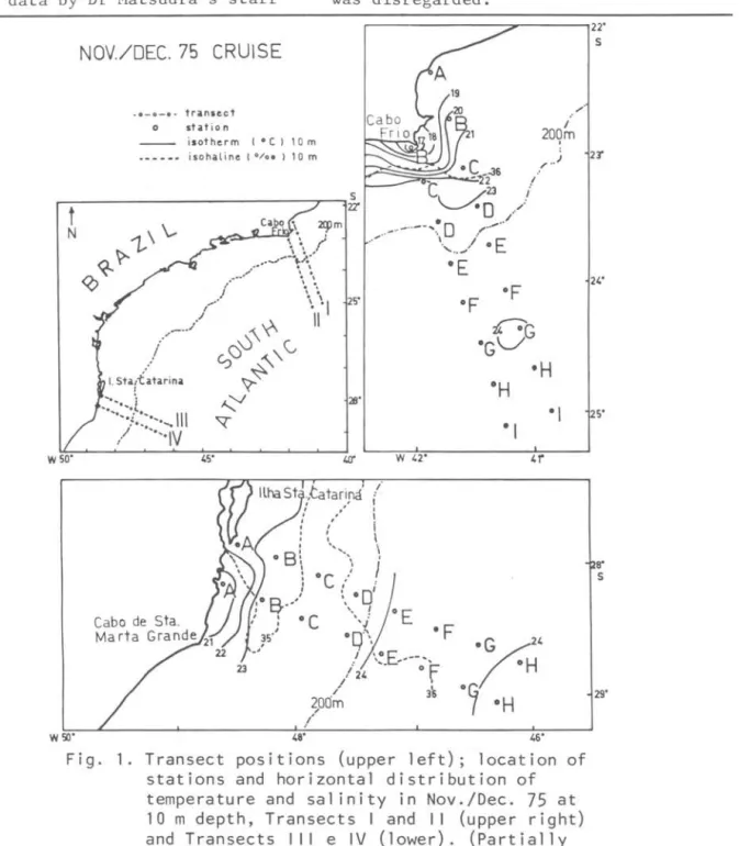 Fig.  1.  Transect  positions  (upper  left);  location  of  stations  and  horizontal  distribution  of  temperature  and  sal inity  in  Nov./Dec