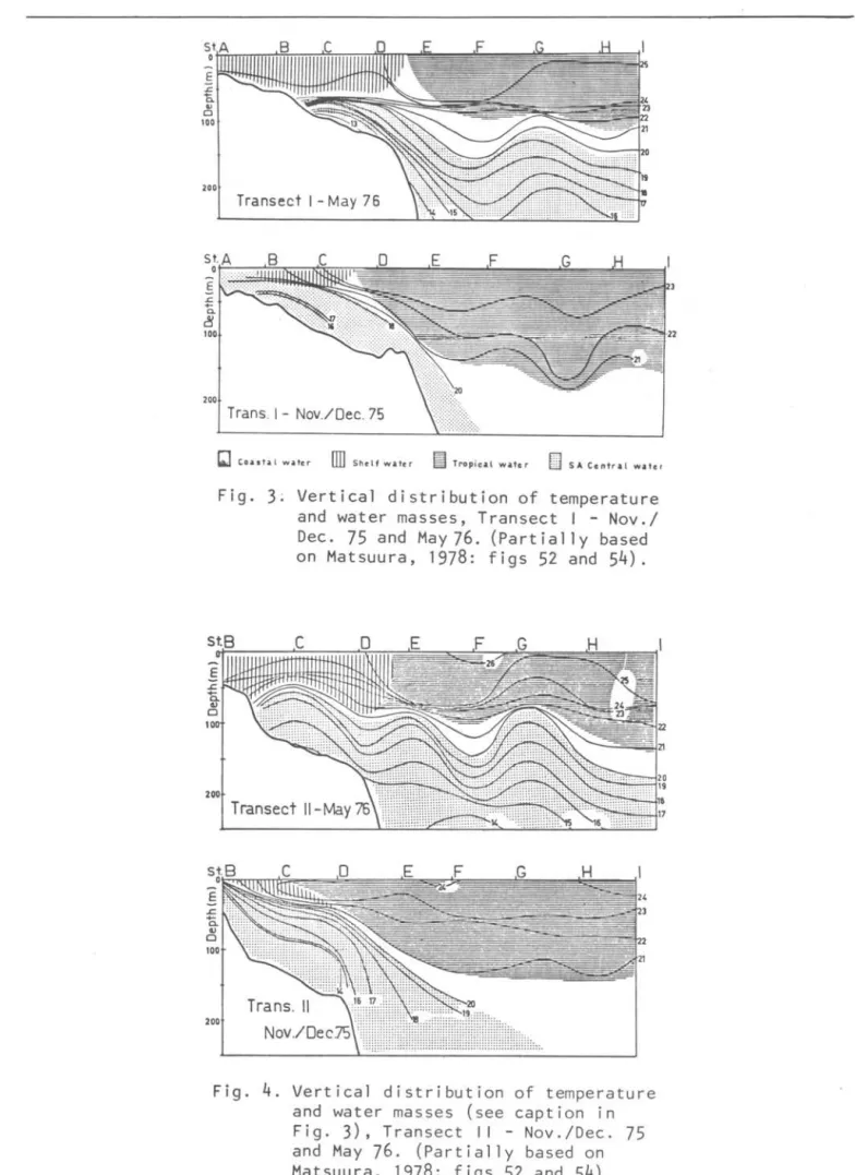 Fig.  4.  Vertical  distribution  of  temperature  and  water  masses  (see  caption  in  Fig