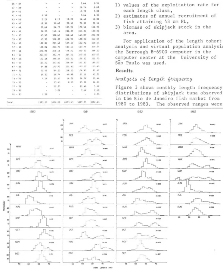 Table  1.  Estimated  number  (i n thousands)  difference  between  results  obtained  assuming  different  exploitation  rates,  only  the  results  obtained  from  the 