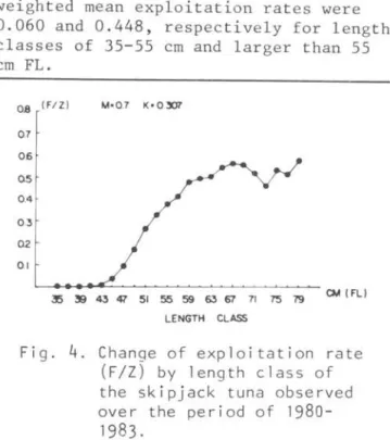 Table  2.  Values  of  the  rate  of  exploitation  (FIZ)  using 