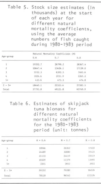 Table  5.  Stock  size  estimates  (in  thousands)  at  the  start  of  each  yea r  for 