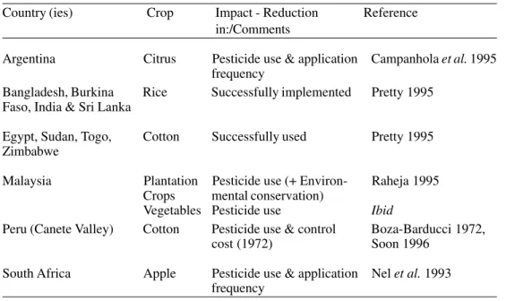 Table 8. Other examples of reported IPM Adoption.