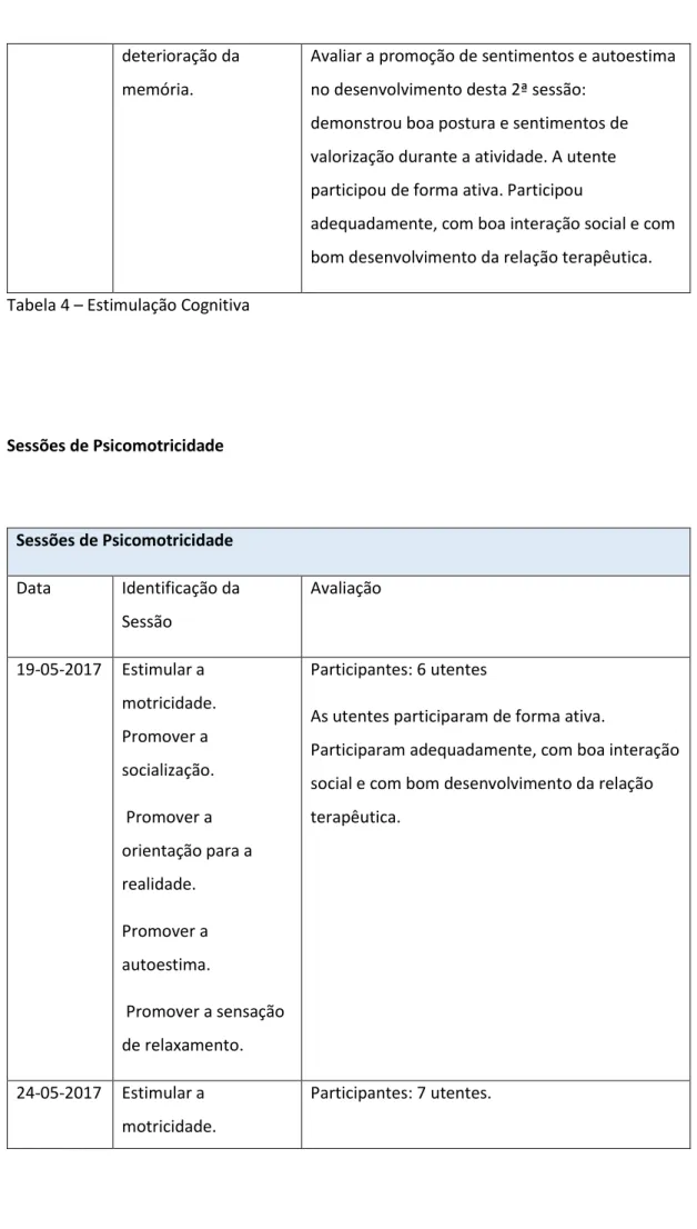 Tabela 4 – Estimulação Cognitiva 