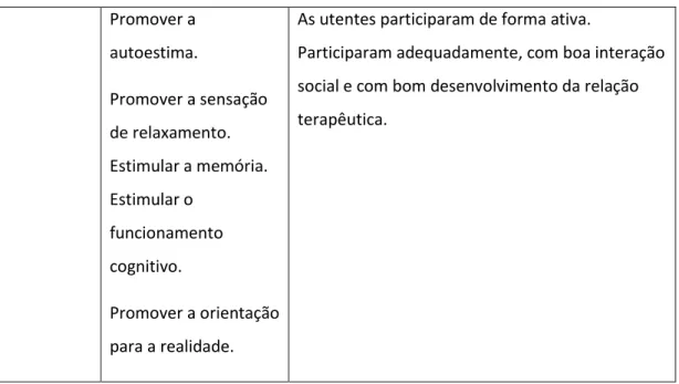 Tabela 6 – Musicoterapia 