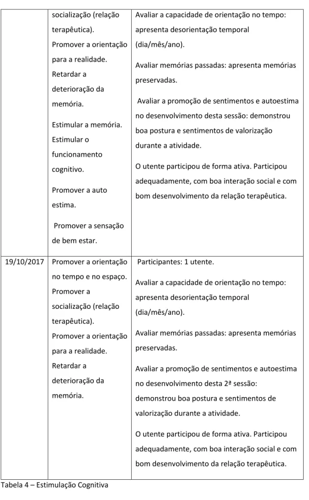 Tabela 4 – Estimulação Cognitiva 