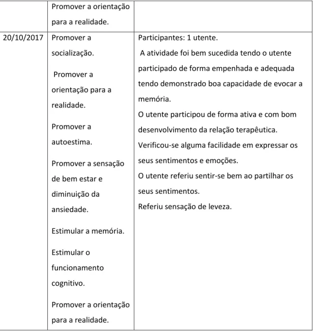 Tabela 6 – Musicoterapia 