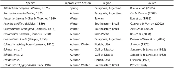 Table II. Reproductive seasons of some representative starfishes.