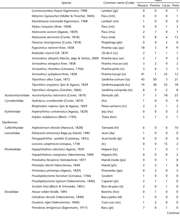 Table I. Continued.