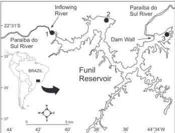 Figure 1. Studied area with indication of the sampled zones: river- river-ine (1), transition (2) and lentic (3).