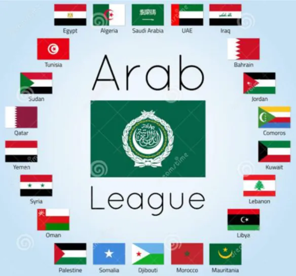 Figura 17: Estados membros da Liga Árabe. 