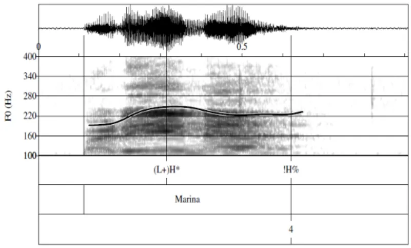 Figure 4 – PorP vocative chant Marina ‘Marina’ produced with a (L+)H* !H% nuclear  contour (extracted from Frota et al., 2011)