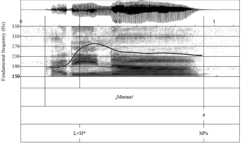 Figure 5 – CS vocative chant Marina ‘Marina’ produced with a L+H* M% nuclear  configuration (extracted from Estebas-Vilaplana &amp; Prieto, 2010) This contour is now  labeled with a !H% boundary tone, as in P_ToBI (see Hualde &amp; Prieto, in press, for ot