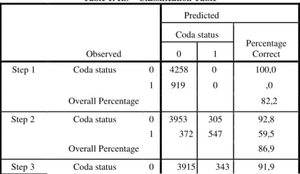 Table 1. RS – Classification Table 
