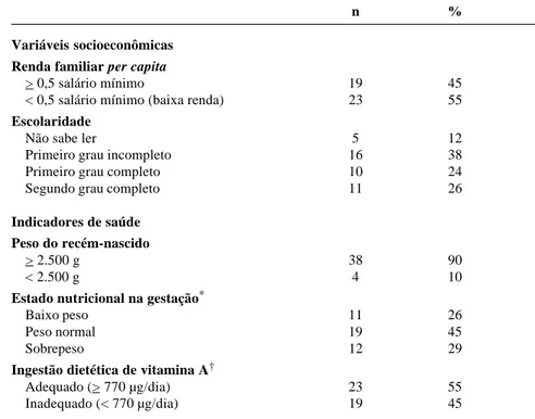 Tabela 1 - Distribuição das 42 nutrizes atendidas na Maternidade Escola Januário Cicco de acordo com o estado socioeconômico e o estado de saúde materno-infantil