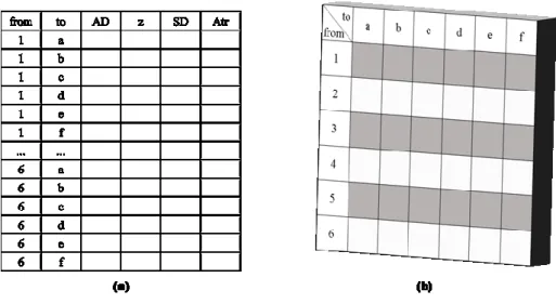 Figure  3  illustrates,  in  a  simplified  way,  the  development  of  the  template  using control index organization