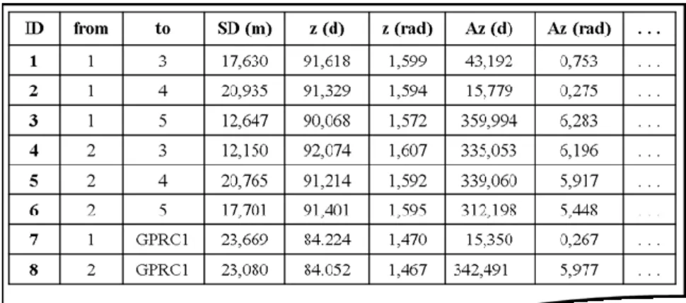 Figure 6 – Raw data Input  