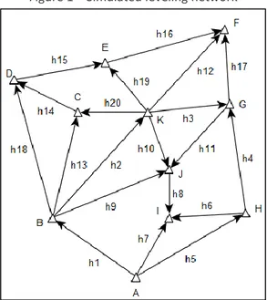 Figure 1 – Simulated leveling network 