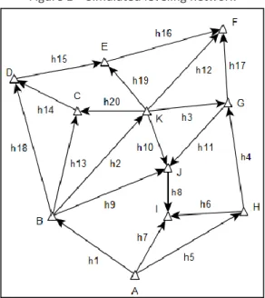 Figure 1 – Simulated leveling network 