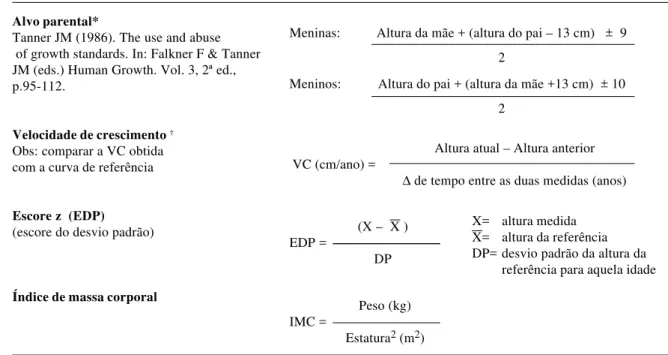 Tabela 2 - Fórmulas para o cálculo do alvo parental, velocidade de crescimento, escore z e índice de massa corporal