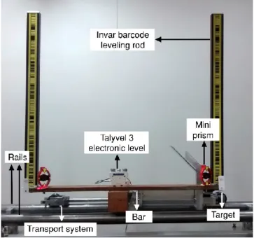 Figure 2 – Auxiliary equipment fixed on the bar in the horizontal transport system  