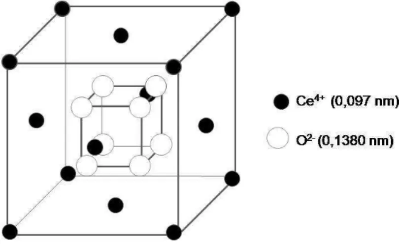 Figura 7. Modelo da estrutura cristalina do óxido de cério, estrutura do tipo fluorita