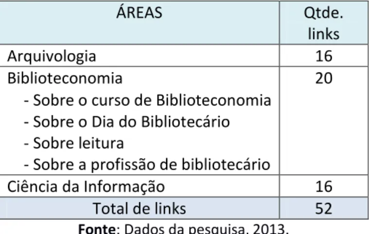 Figura 2  –  Página do LTi Vídeos no Portal LTi. 