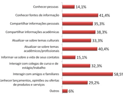 Gráfico 9  –  Finalidade de uso 