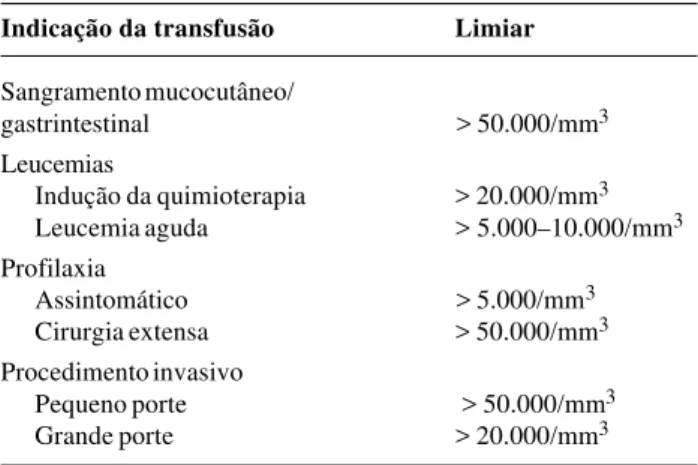 Tabela 3 - Indicações de transfusão de plaquetas Indicação da transfusão Limiar