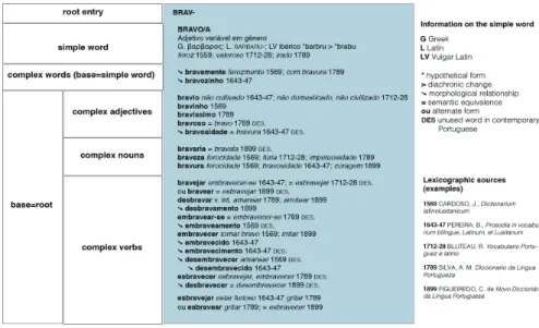 Table  6  –  Entry  brav-
