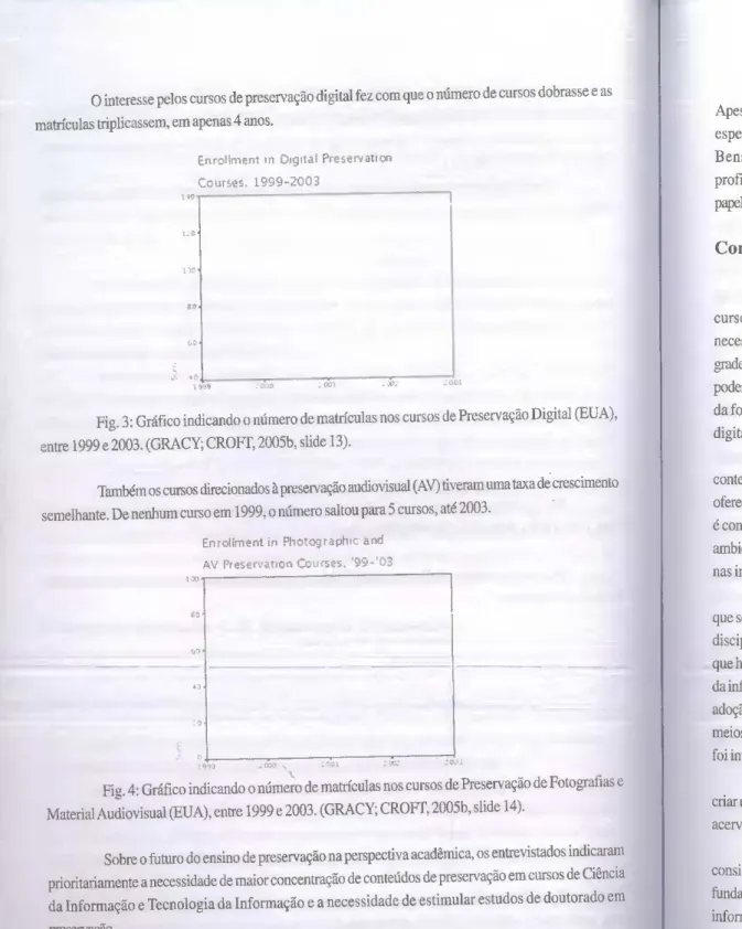 Fig. 3: Gráfico indicando o número de matrículas nos cursos de Preservação Digital (EUA),  entre 1999 e 2003