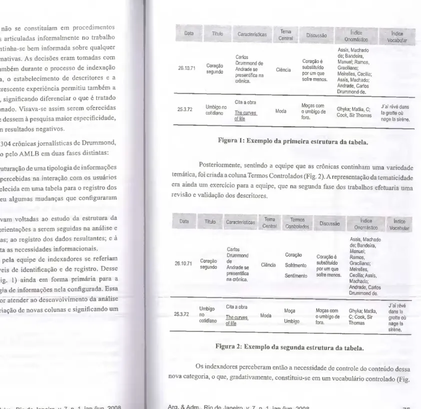 Figura 1: Exemplo da primeira estrutura da tabela. 