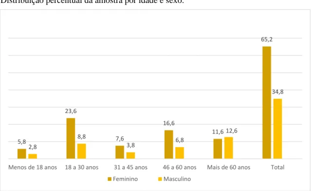 Gráfico 2 