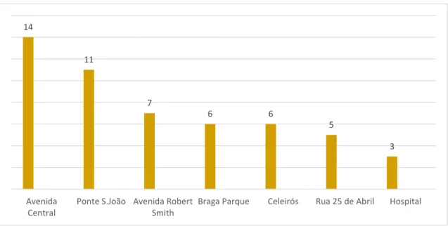 Gráfico 7 