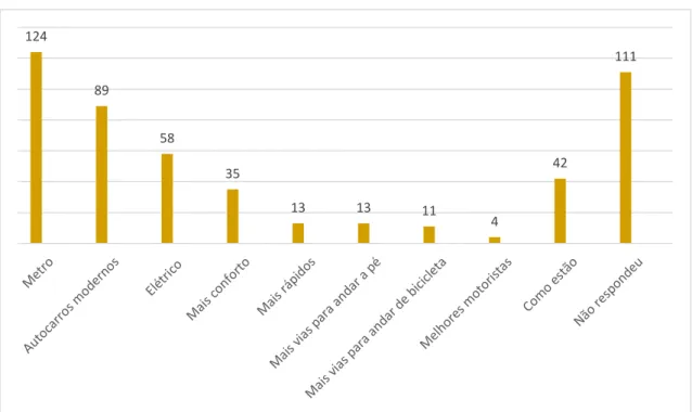 Gráfico 8 