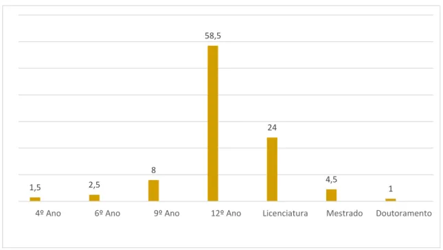 Gráfico 11 
