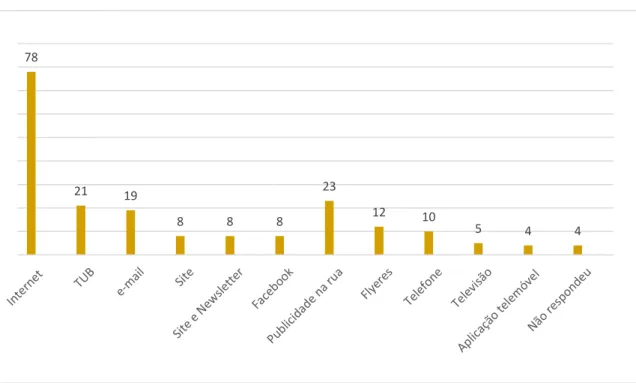 Gráfico 13 