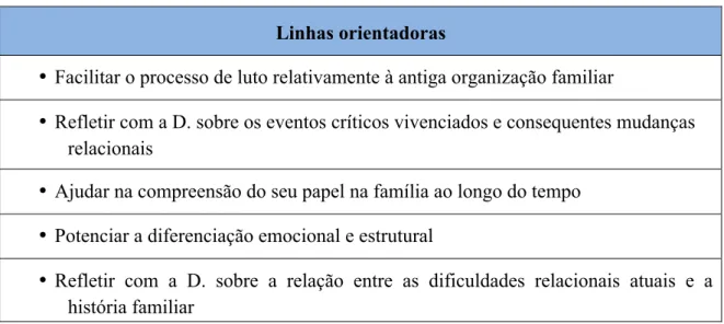 Tabela 5 - Linhas orientadoras da intervenção (acompanhamento individual) 