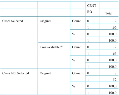 Tabela 19: Resultado dos teste das Mid-Large Caps 2º trimestre  Box's M  159,431 