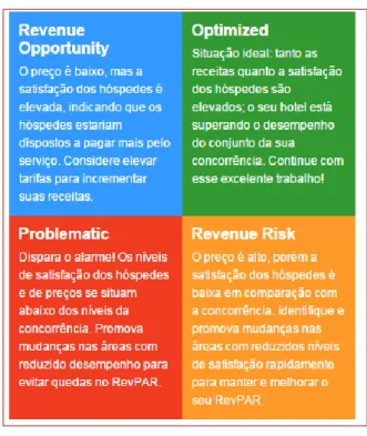 Figura 8 Revenue Optimizer 