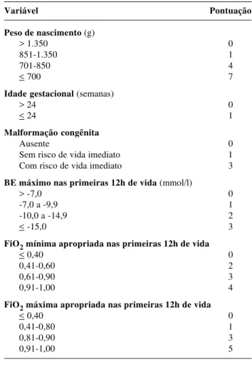 Tabela 1 - Escore CRIB