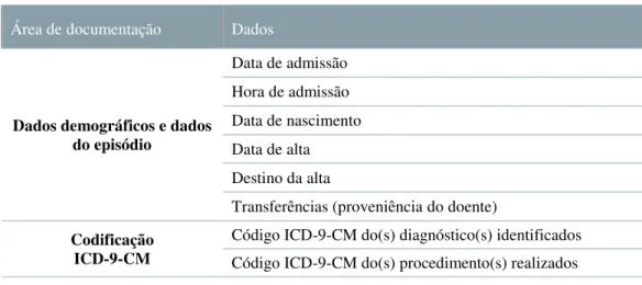 Tabela 3.1 Elementos administrativos dos requisitos de documentação Área de documentação Dados