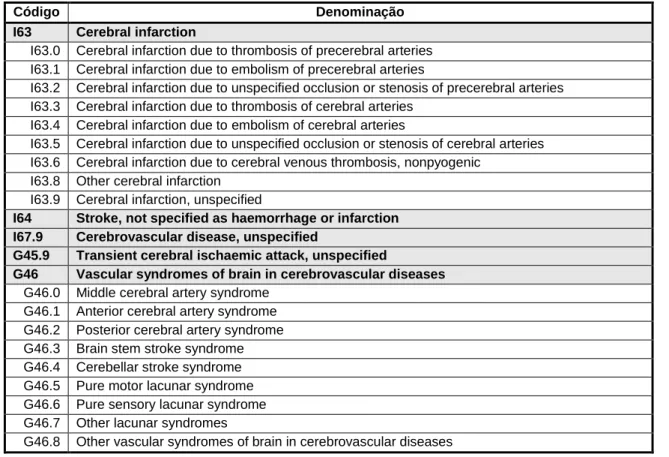 Tabela 2 – Motivos de exclusão de processos clínicos 