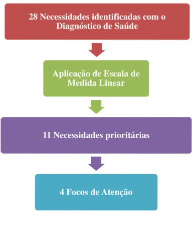 Ilustração 1: Determinação de prioridades