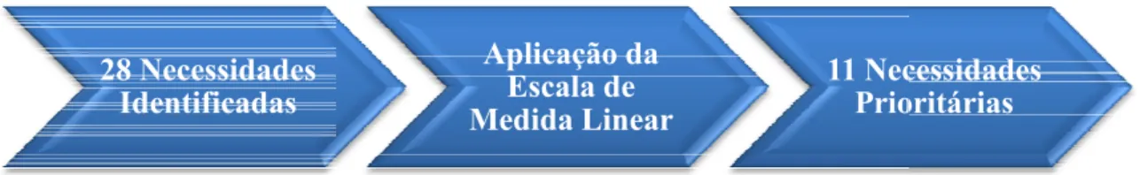Ilustração 1: Identificação das Ne