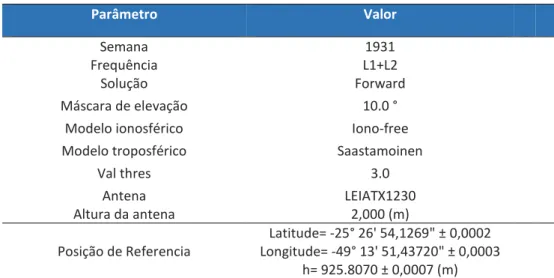 Tabela 1 – Parâmetros de processamento do método relativo com efemérides  transmitidas da RN01  Parâmetro  Valor  Semana  Frequência  1931  L1+L2  Solução  Forward  Máscara de elevação  10.0 ° 