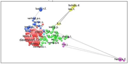 Figura 7  –  Mapa visualização de rede criado no VOSViewer mostrando a força de ligação das  co-citação de autores da amostra