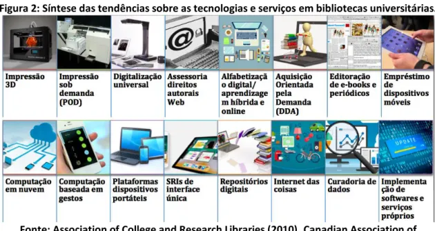 Figura 2: Síntese das tendências sobre as tecnologias e serviços em bibliotecas universitárias