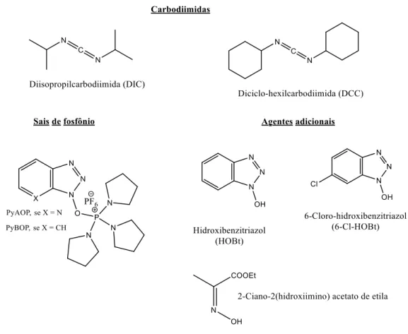 Figura  1.16:  Alguns  dos  reagentes  utilizados  na  ativação  do  grupamento  carbonila  nas  etapas  de  acoplamento em SPFS