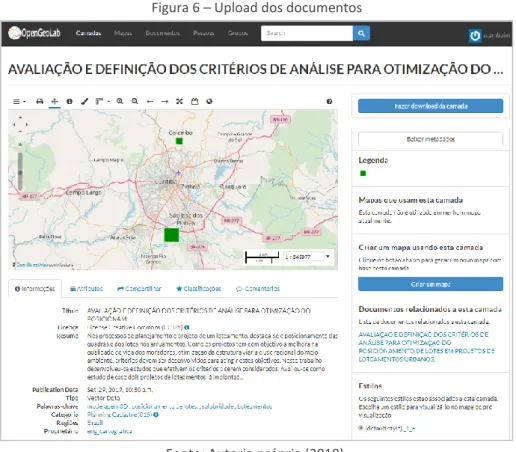Figura 6 – Upload dos documentos 