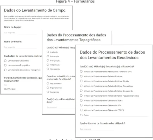 Figura 4 – Formulários     